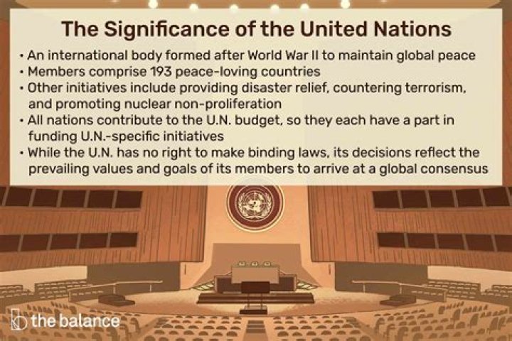 What is the United Nations ww2