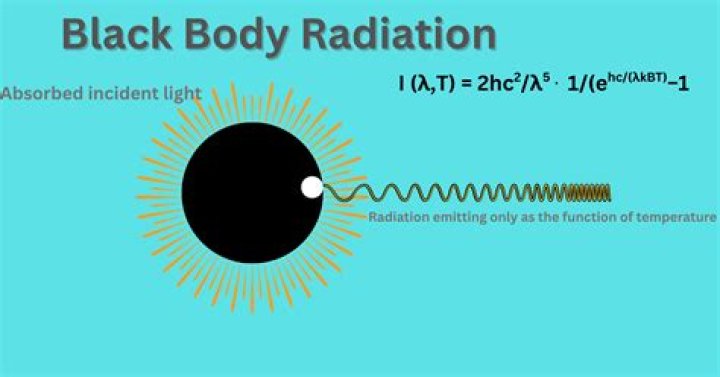 What is the use of black body radiation