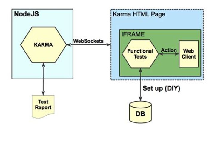 What is the use of Karma Conf JS