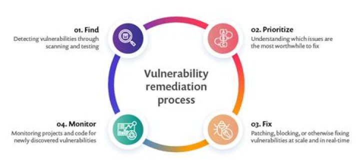What is the vulnerability being exploited