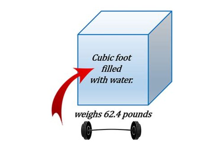 What is the weight of 1 cubic foot of air