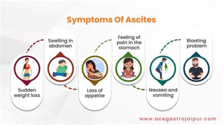 What is TIPS for Ascites