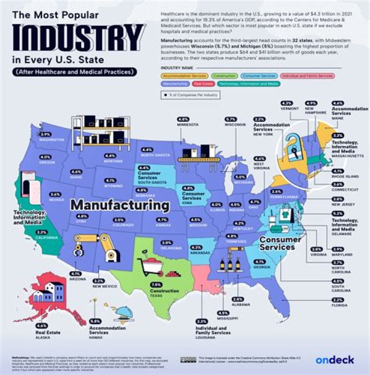 What is Transcaucasia most important industry