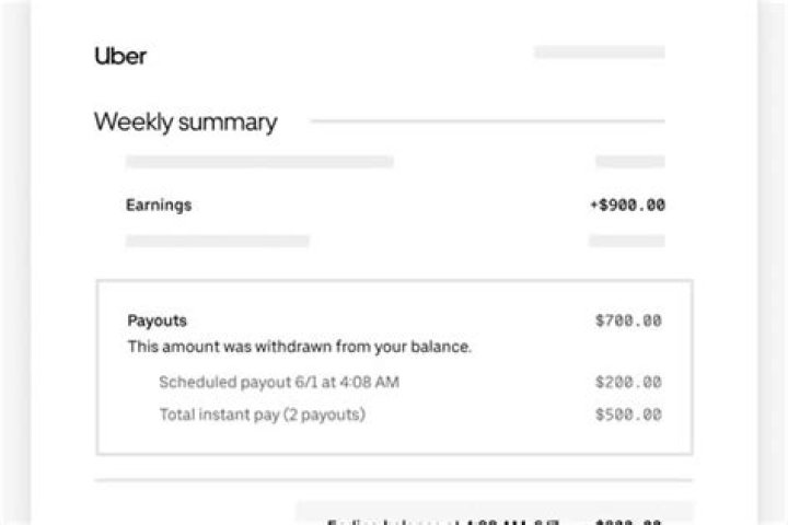 What is uber fee collection return