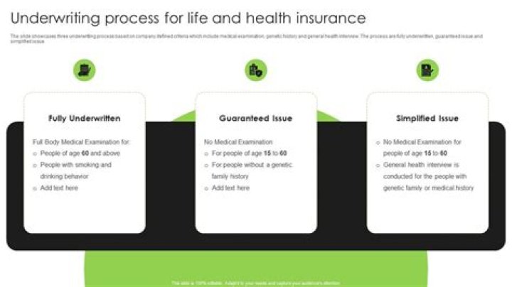 What is underwriting process in insurance