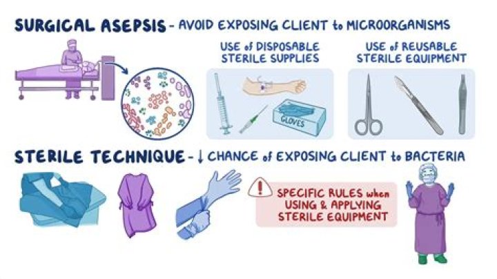 What is usually used to perform medical asepsis