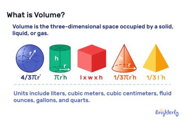 What is volume in chemistry definition