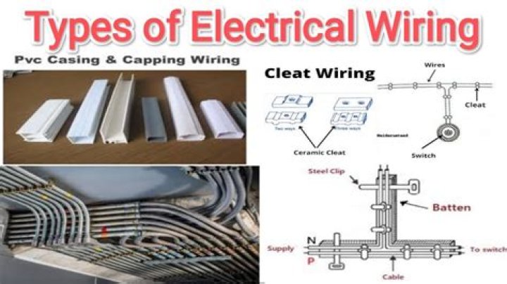What is wire casing