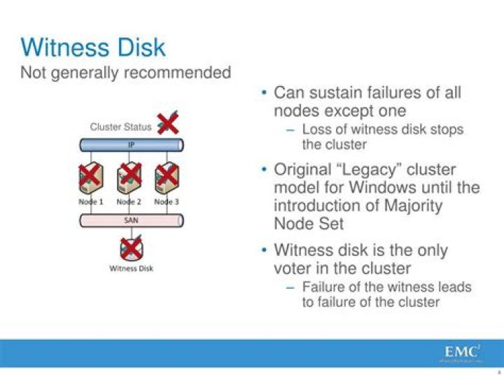 What is witness disk clustering