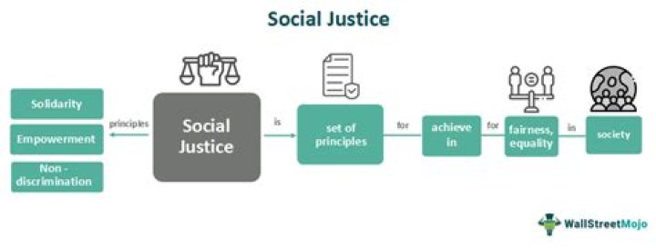 What is your definition of social justice