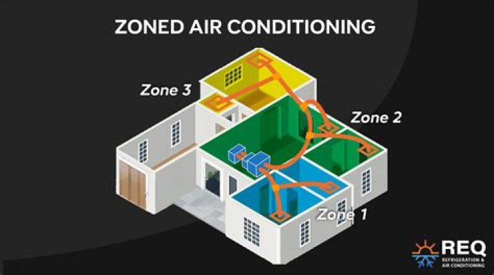 What is zoned air conditioning