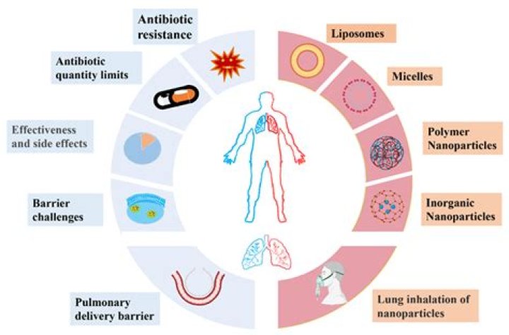What IV antibiotics are used to treat pneumonia