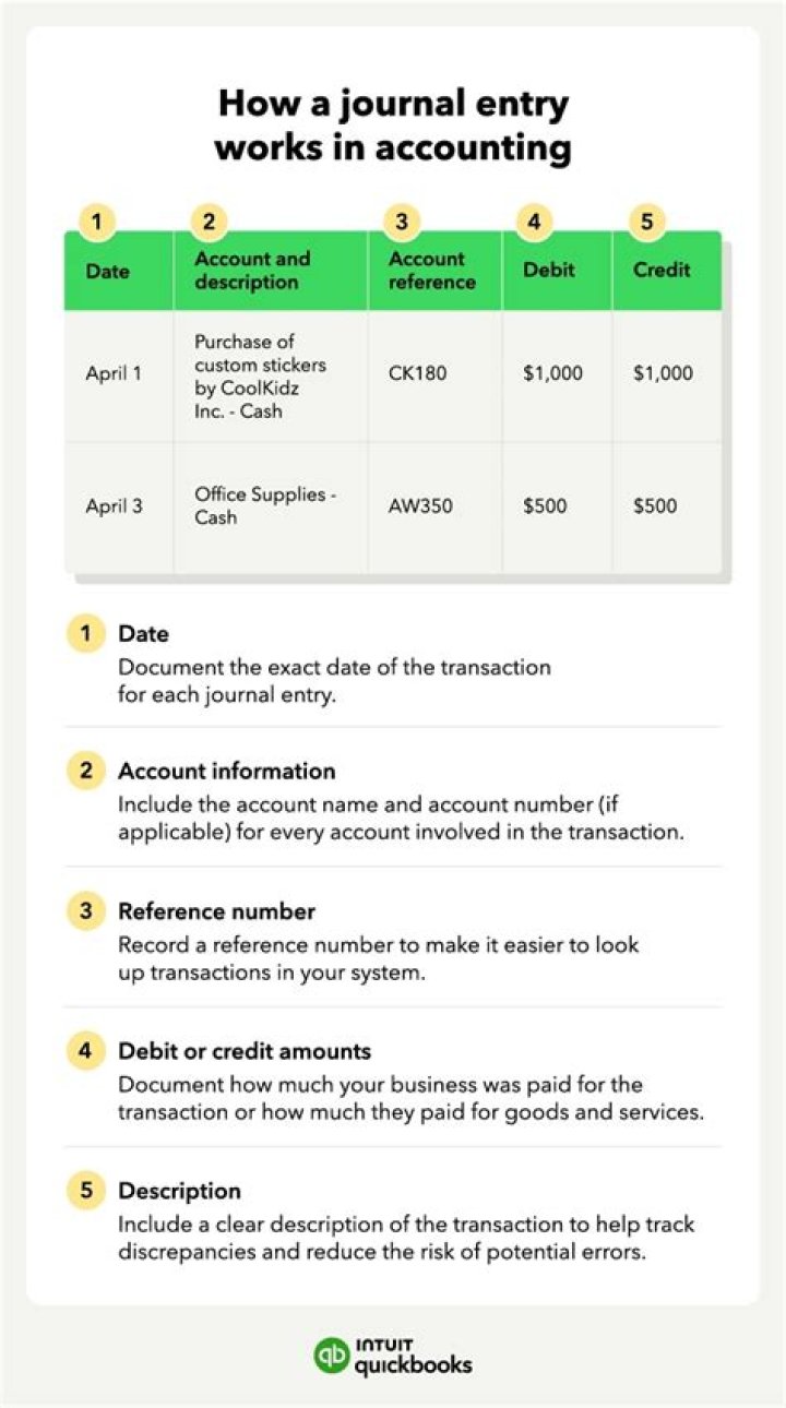 What journal entry is required to account for a 2 for 1 stock split