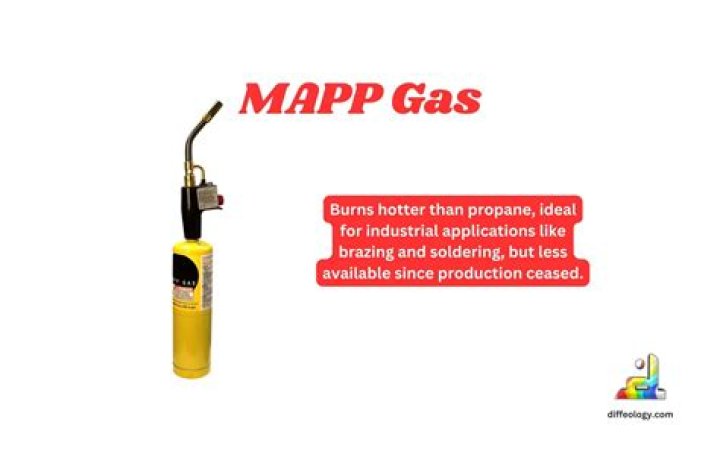 What kind of gas is MAPP gas