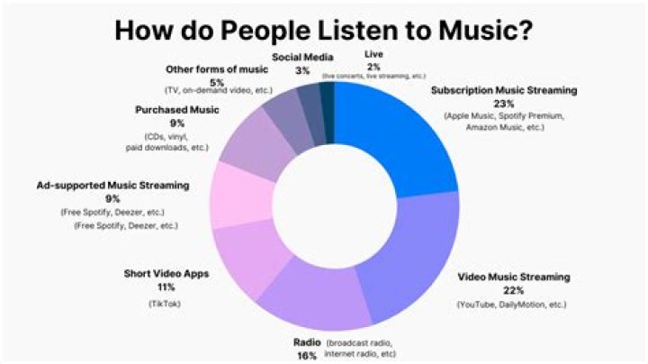 What kind of music do monks listen to