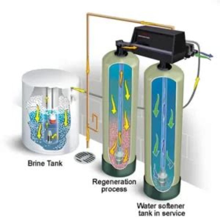 What kind of resin is in a water softener