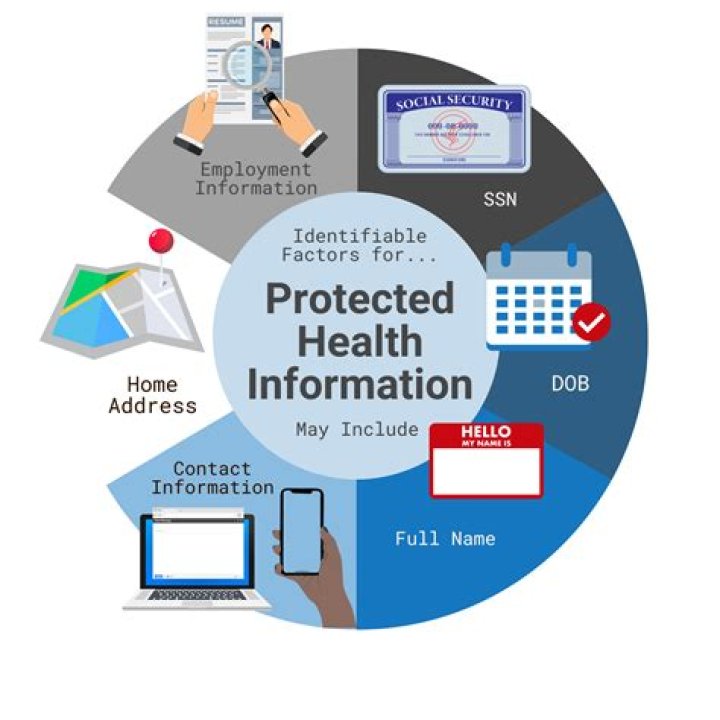 What methods can be used to de identify personal information according to Hipaa