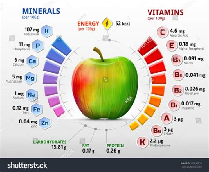 What minerals are in apples