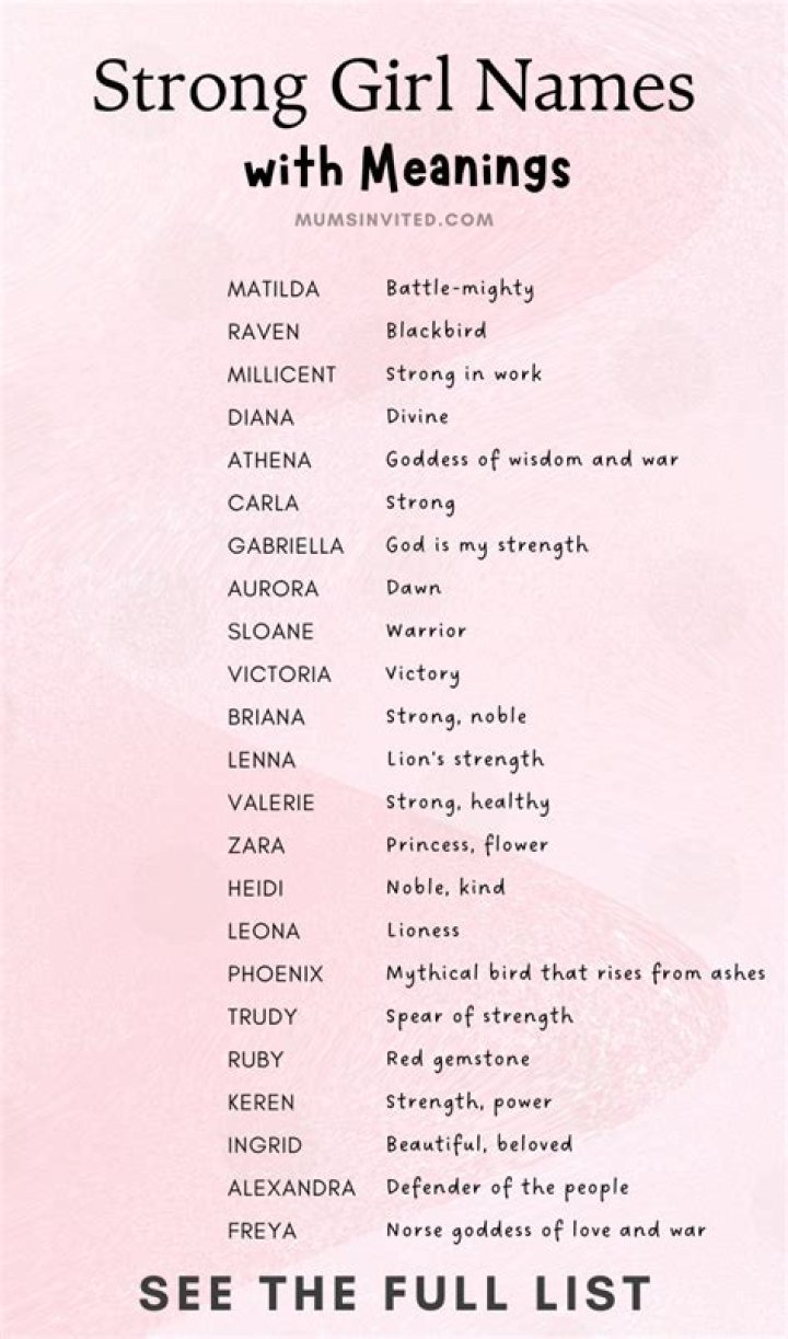 What name means strength