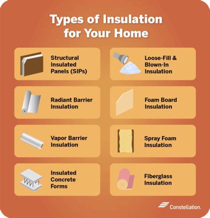 What natural materials have insulation properties