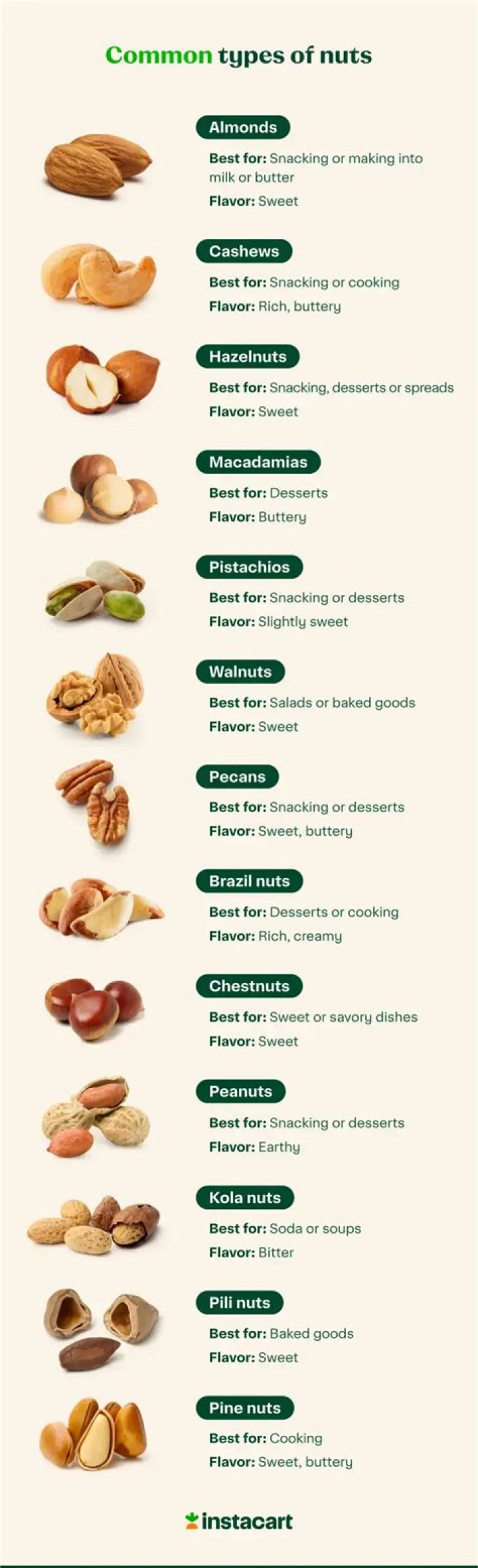 What nuts can be sprouted