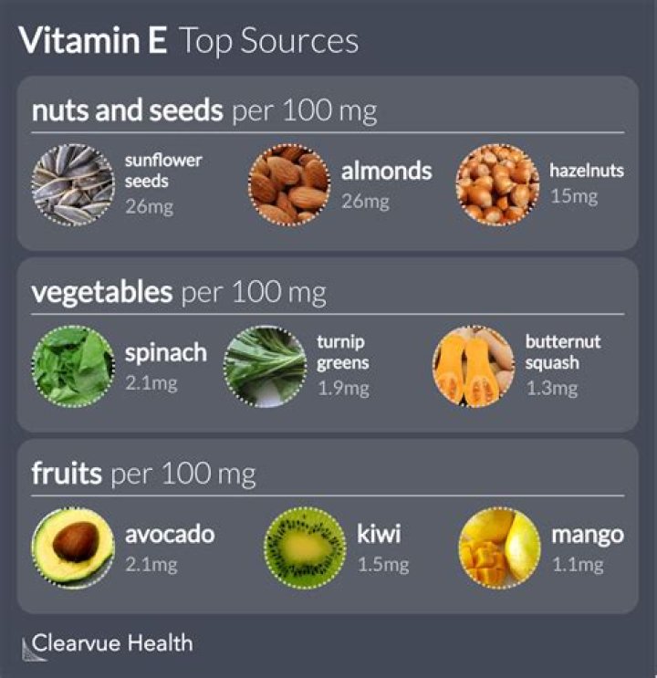 What oil has the most vitamin E