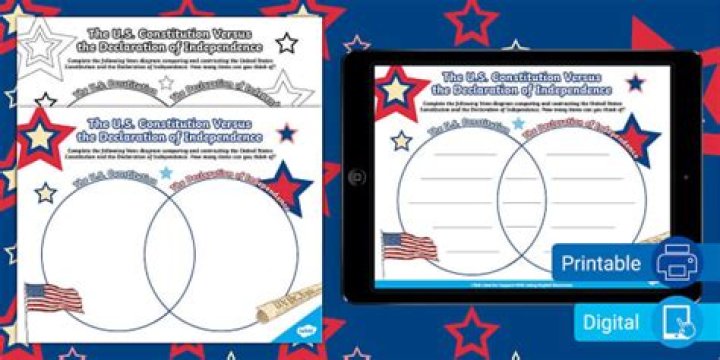 What other limitations does the US Constitution place on states