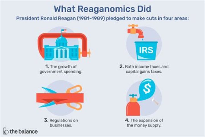 What policies did Reagan pass