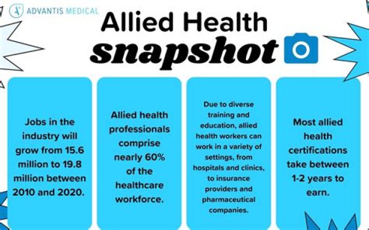 What professions are allied health