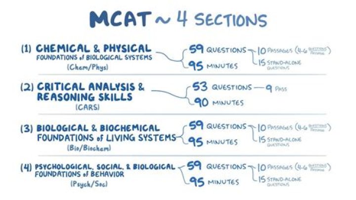 What psychology classes should I take for MCAT