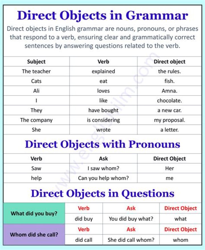 What questions do direct objects answer