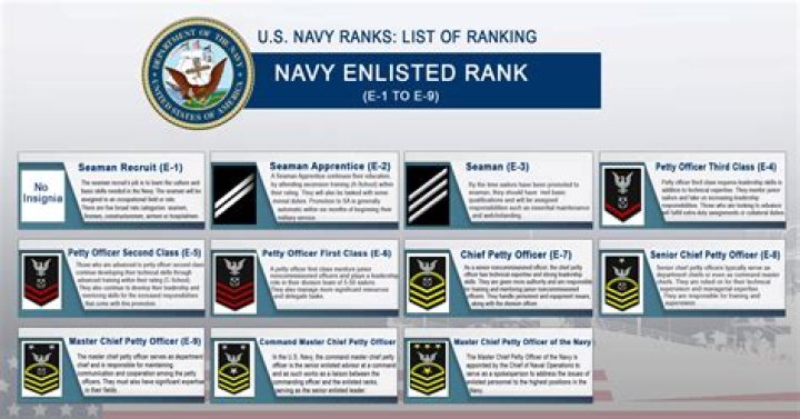 What rank is a seaman