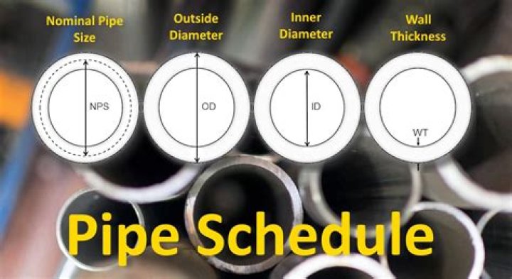 What schedule is drain pipe