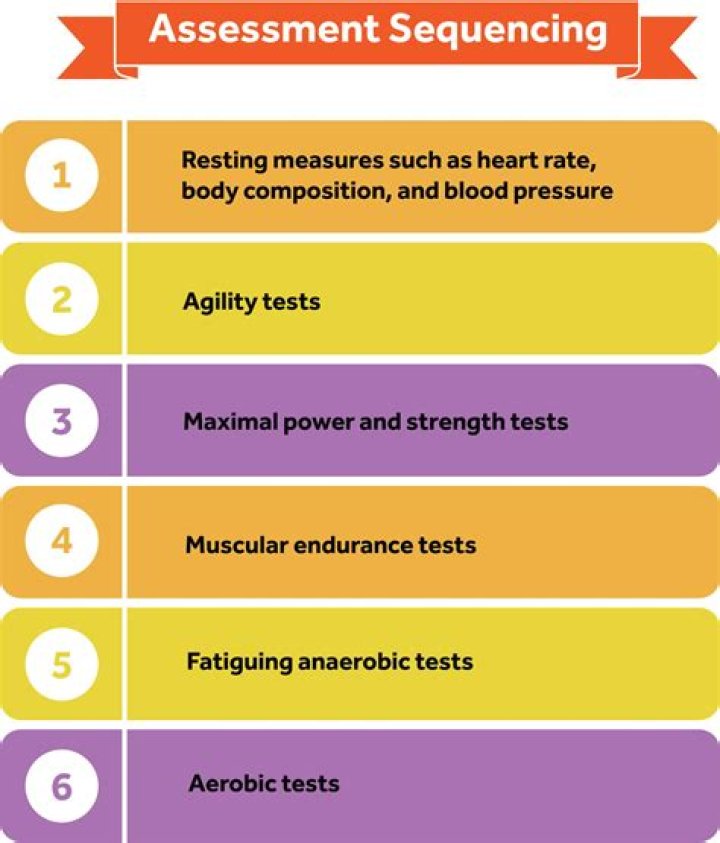 What should I expect at a fitness assessment