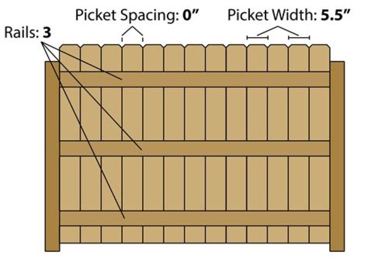 What size are fence boards