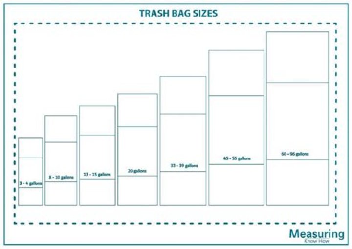 What size are trash bags