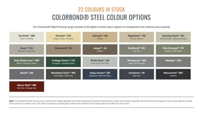 What size do colorbond sheets come in