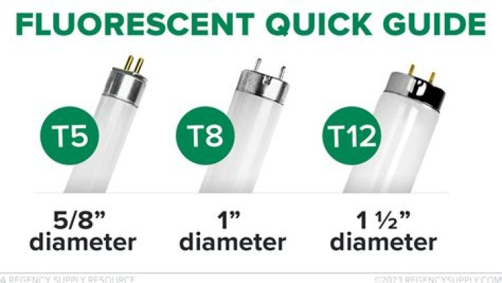 What size do fluorescent tubes come in