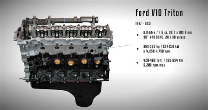 What size is the Ford Triton motor