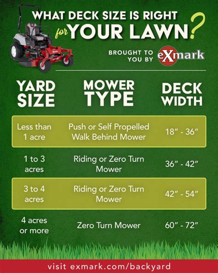 What size lawn mower do I need for 2 acres