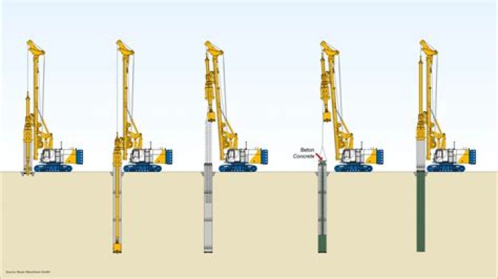 What stones can be cast in place