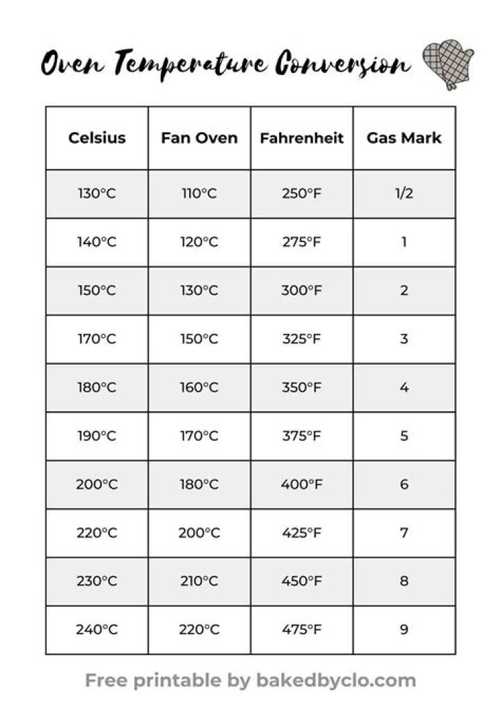 What temperature should an Aga oven be