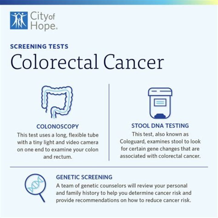 What test is performed to study the colon for disease