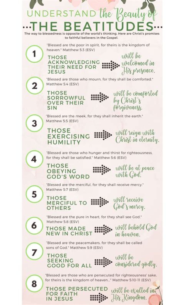 What the Beatitudes mean