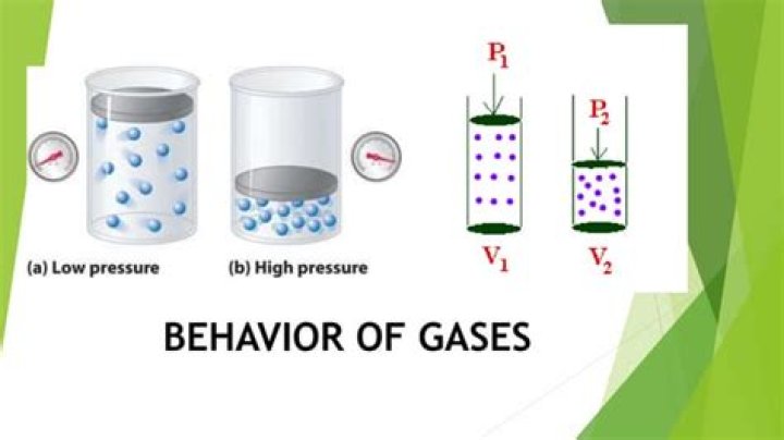 What theory explains the behavior of gases