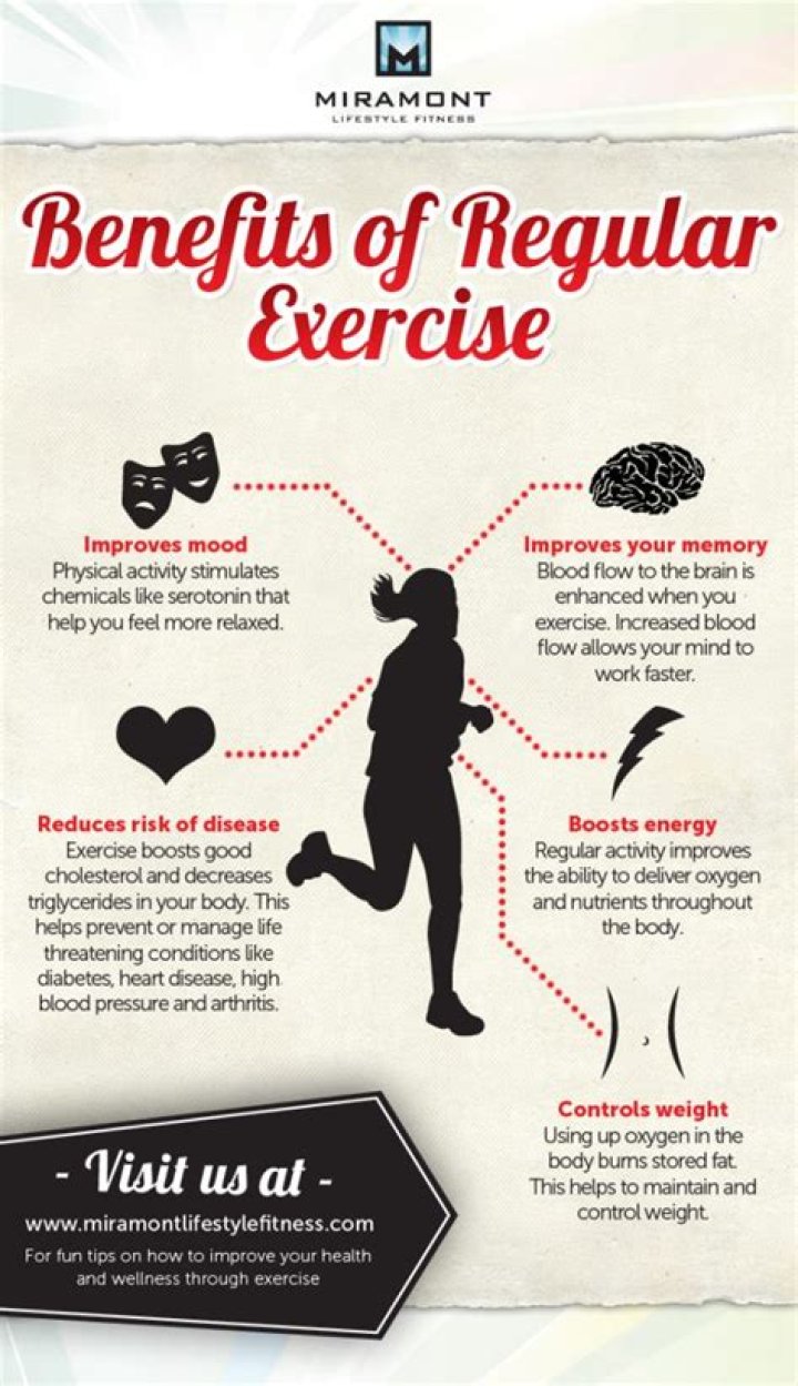 What three body systems directly benefit from regular exercise