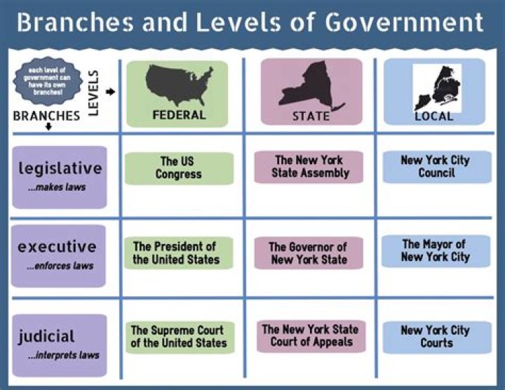What type of government does Michigan have