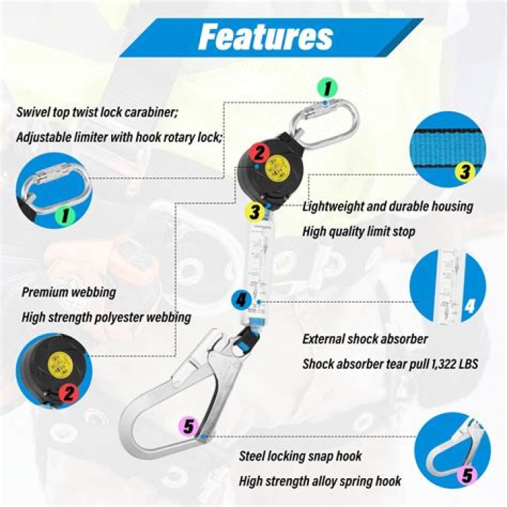 What type of lanyards are used in fall protection