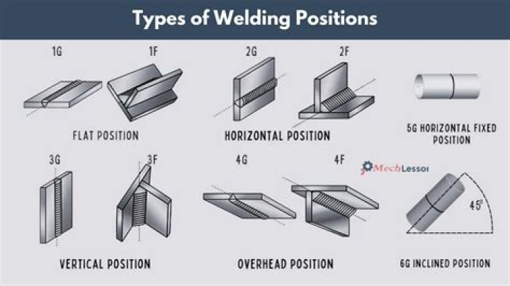What type of weld would you do to form at two pieces of flat bar