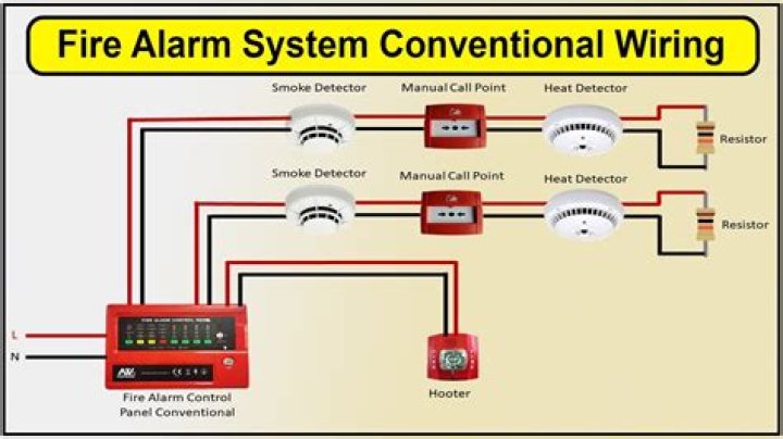 What type of wire is used for smoke detectors